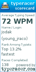 Scorecard for user young_jraco