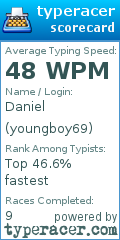 Scorecard for user youngboy69