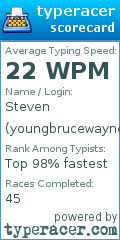 Scorecard for user youngbrucewayne