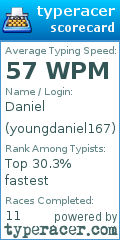 Scorecard for user youngdaniel167