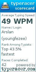 Scorecard for user youngfezee
