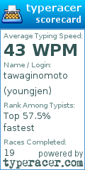 Scorecard for user youngjen