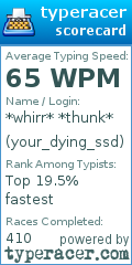Scorecard for user your_dying_ssd