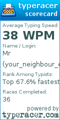 Scorecard for user your_neighbour_esteban