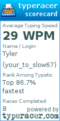 Scorecard for user your_to_slow67
