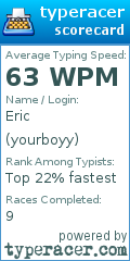 Scorecard for user yourboyy