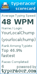 Scorecard for user yourlocalchump