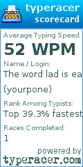 Scorecard for user yourpone