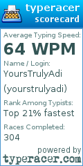 Scorecard for user yourstrulyadi