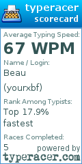 Scorecard for user yourxbf