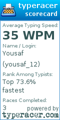 Scorecard for user yousaf_12