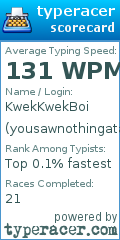 Scorecard for user yousawnothingatall