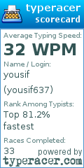 Scorecard for user yousif637