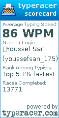 Scorecard for user youssefsan_175