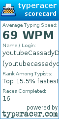 Scorecard for user youtubecassadydodson
