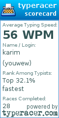 Scorecard for user youwew