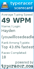 Scorecard for user youwilllosedeadless