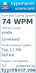 Scorecard for user yowlaaa