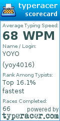 Scorecard for user yoy4016