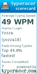 Scorecard for user yozza18