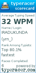 Scorecard for user yrn_
