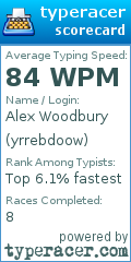 Scorecard for user yrrebdoow