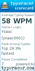Scorecard for user ysaac0001