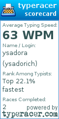 Scorecard for user ysadorich