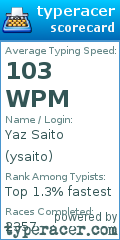 Scorecard for user ysaito