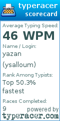 Scorecard for user ysalloum