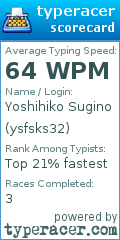 Scorecard for user ysfsks32