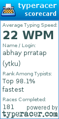 Scorecard for user ytku