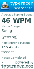 Scorecard for user ytswing