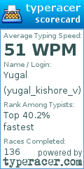 Scorecard for user yugal_kishore_v