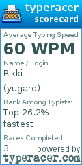 Scorecard for user yugaro