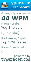 Scorecard for user yugldishu