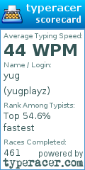 Scorecard for user yugplayz