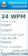 Scorecard for user yugss
