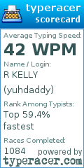 Scorecard for user yuhdaddy