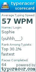 Scorecard for user yuhhh___