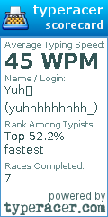 Scorecard for user yuhhhhhhhhh_