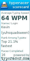 Scorecard for user yuhsquadsween