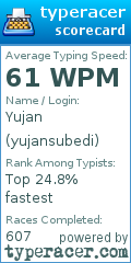 Scorecard for user yujansubedi
