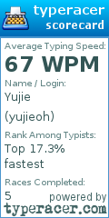 Scorecard for user yujieoh