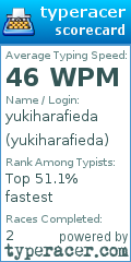 Scorecard for user yukiharafieda