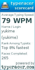 Scorecard for user yukime