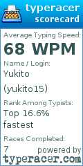 Scorecard for user yukito15