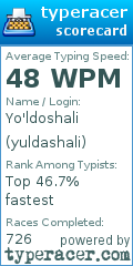 Scorecard for user yuldashali