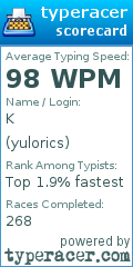 Scorecard for user yulorics