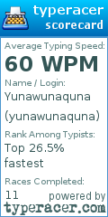 Scorecard for user yunawunaquna